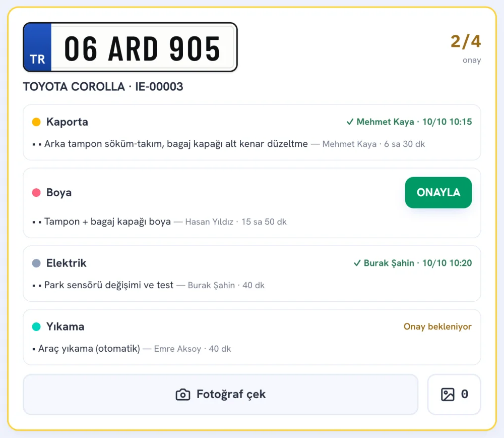 İstasyon tableti, Kalite Kontrol sekmesi: Toyota Corolla iş emrinde istasyon onayları 2/4 ve Onayla düğmesi